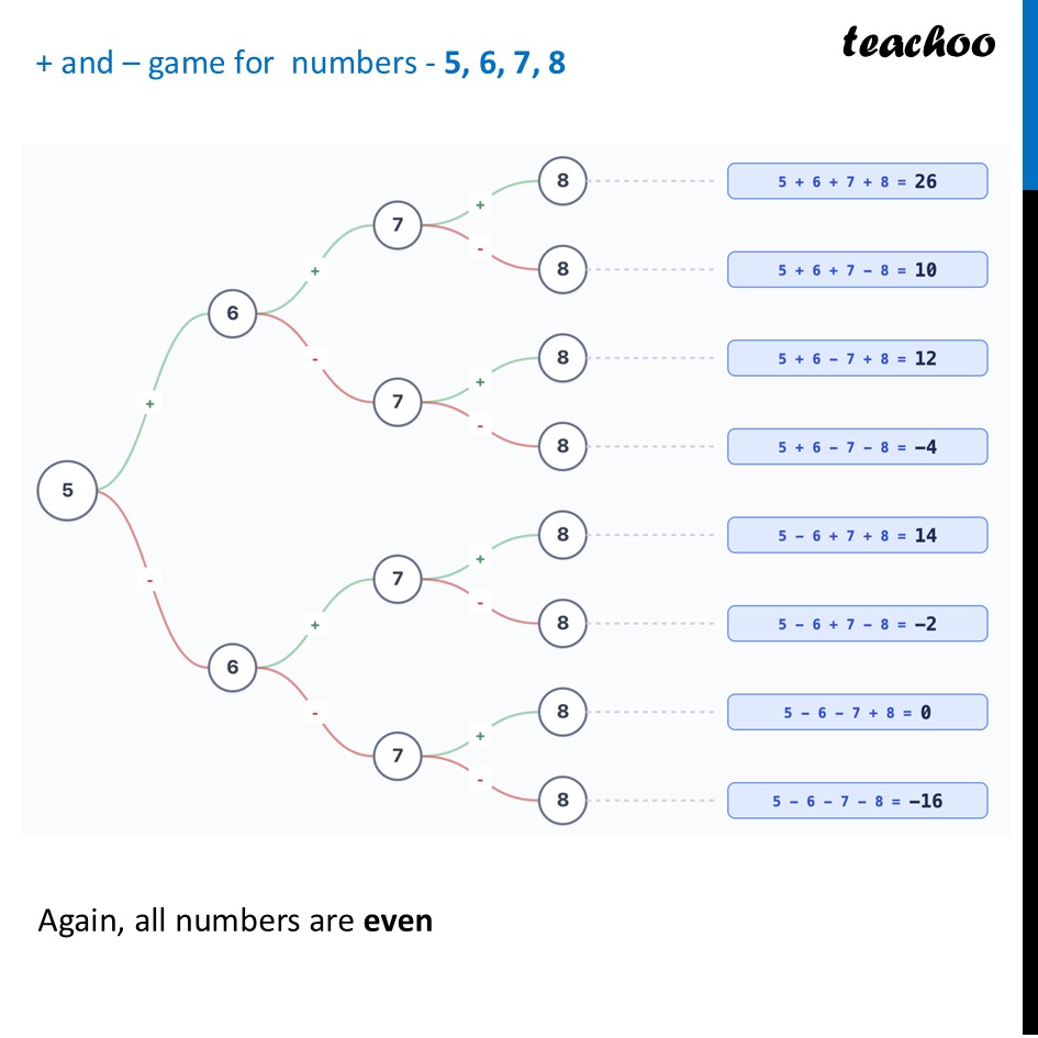 part 2 - Question 1 - Page 113 - Sum of Consecutive Numbers - Chapter 5 Class 8 - Number Play (Ganita Prakash) - Class 8 (Ganita Prakash - 1, 2 & Old NCERT)