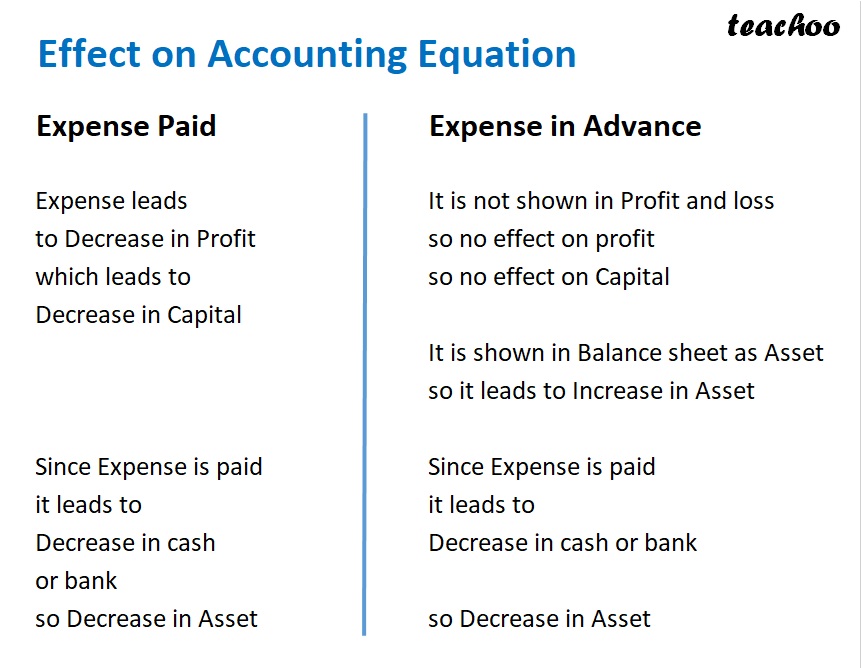 part 12 - Expense Paid, Outstanding Expense, and Prepaid Expense in the Accounting Equation - Chapter 5 - Accounting Equation - Class 11 - Accountancy