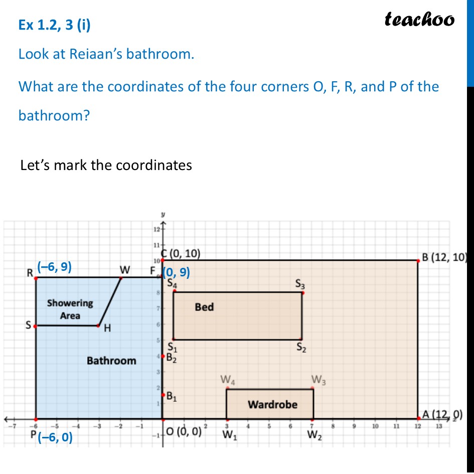 Look at Reiaan’s bathroom: What are the coordinates of the four corner - Exercise Set 1.2