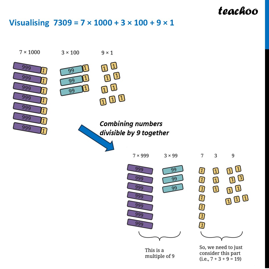 part 3 - Shortcut for Divisibility by 9 - Shortcut for Divisibility by 9 - Chapter 5 Class 8 - Number Play (Ganita Prakash) - Class 8 (Ganita Prakash - 1, 2 & Old NCERT)