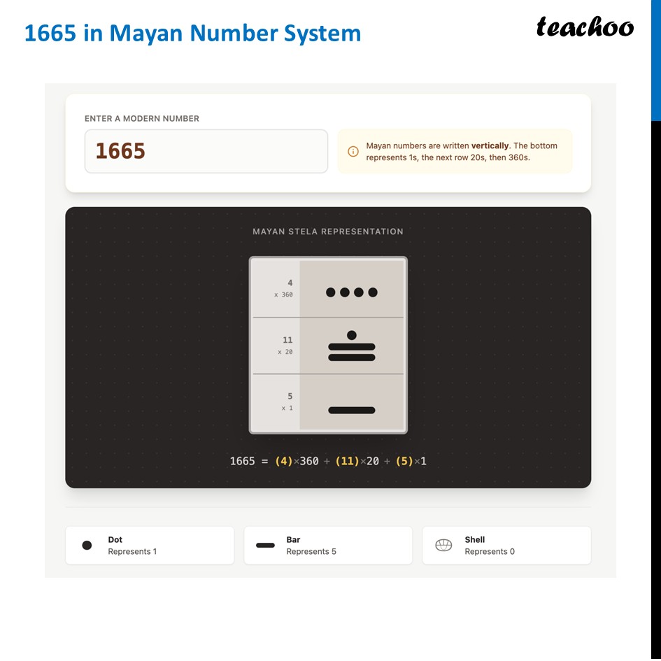 part 5 - Writing Numbers in Mayan Number System - Mayan Number System - Chapter 3 Class 8 - A Story of Numbers (Ganita Prakash) - Class 8 (Ganita Prakash - 1, 2 & Old NCERT)