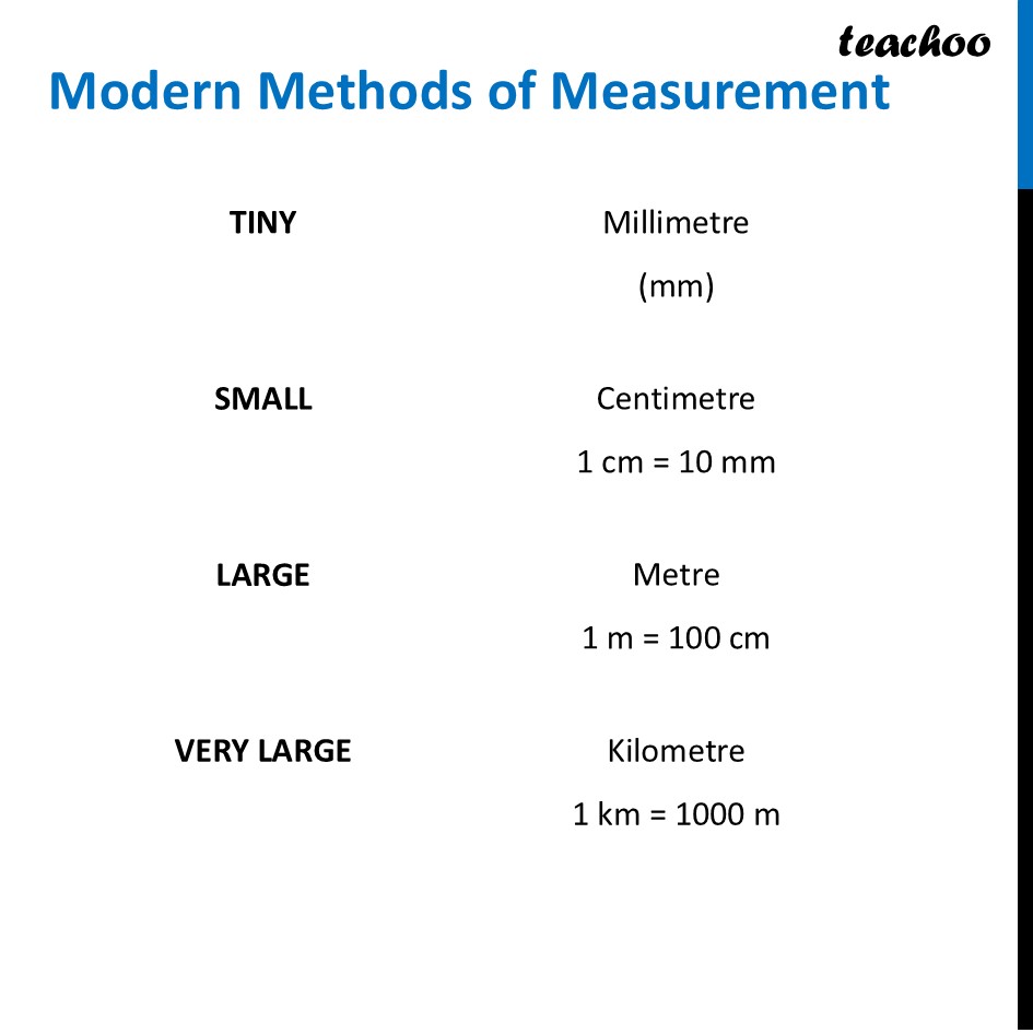 part 12 - What is Length? - Concepts - Chapter 5 Class 6 - Measurement of Length and Motion (Curiosity) - Class 6