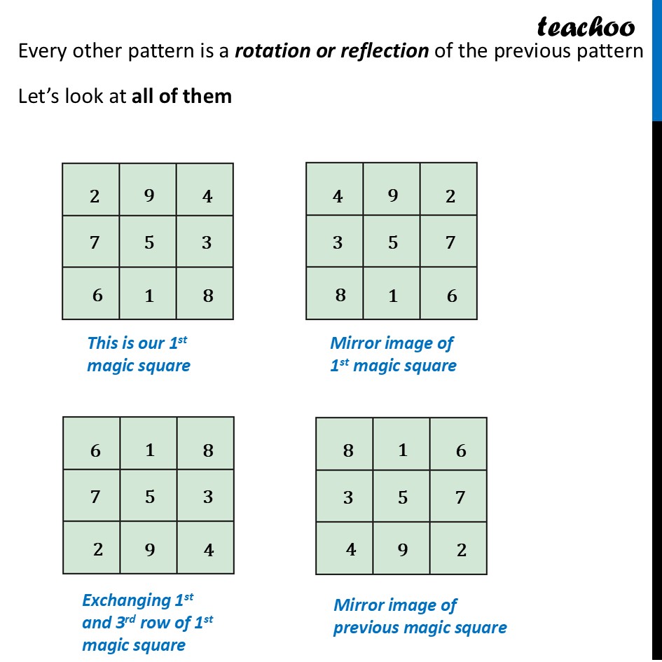 part 2 - Question 1 - Figure it out - Page 136 - Chapter 6 Class 7 - Number Play - Ganita Prakash - Class 7 (Ganita Prakash 1, 2 & old NCERT)