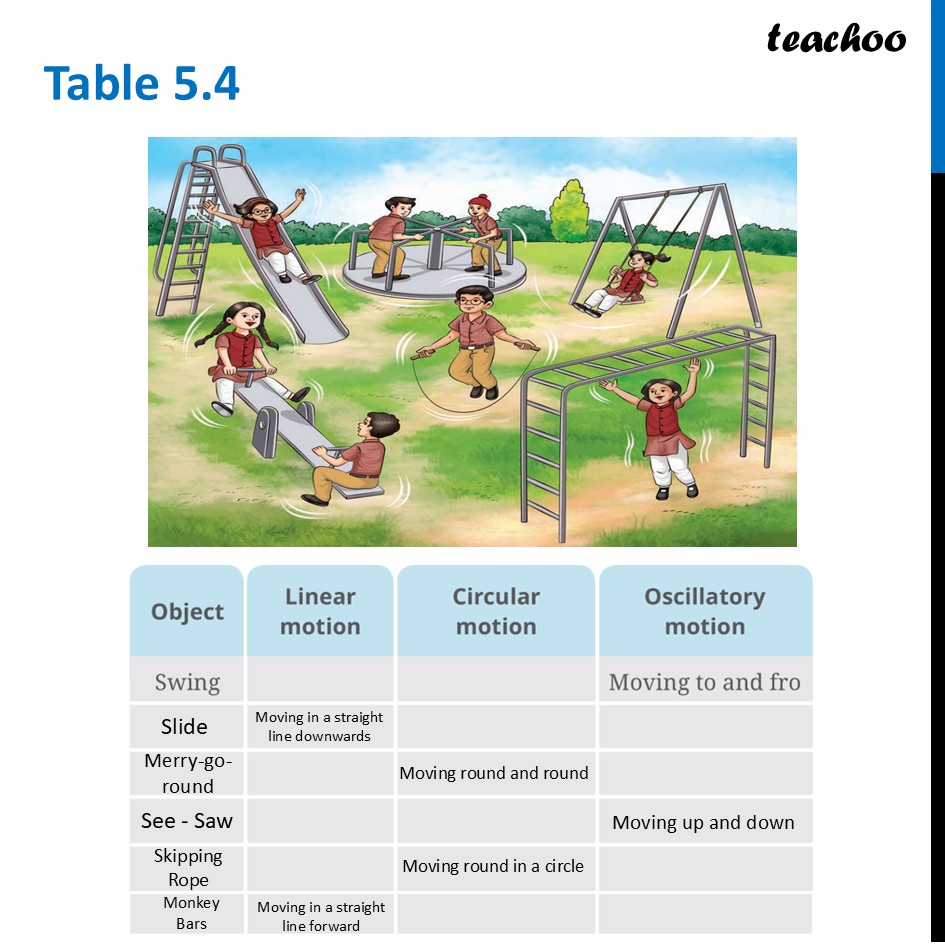 part 8 - Motion - Concepts - Chapter 5 Class 6 - Measurement of Length and Motion (Curiosity) - Class 6