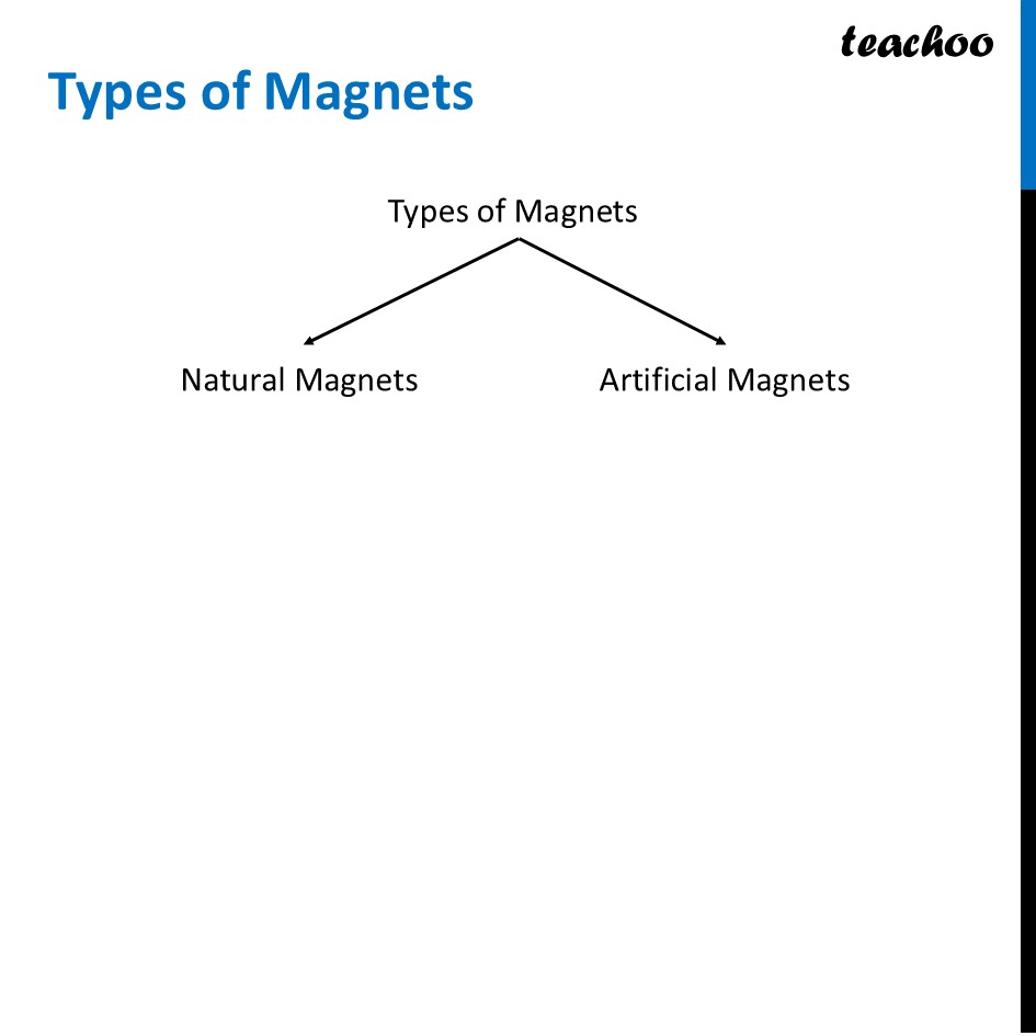 part 9 - Magnets - Concepts - Chapter 4 Class 6 - Exploring Magnets (Curiosity) - Class 6