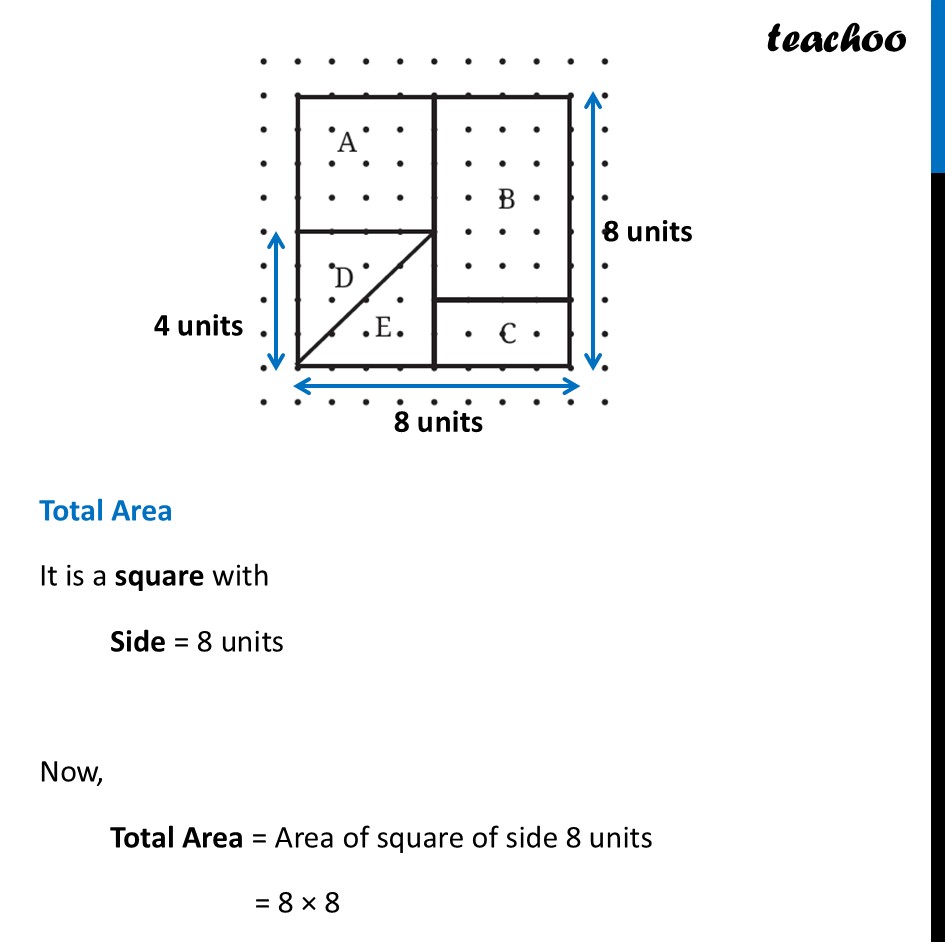 part 2 - Question 6 - Figure it out - Page 28, 29, 30 - Chapter 1 Class 8 - Fractions in Disguise (Ganita Prakash II) - Class 8 (Ganita Prakash - 1, 2 & Old NCERT)