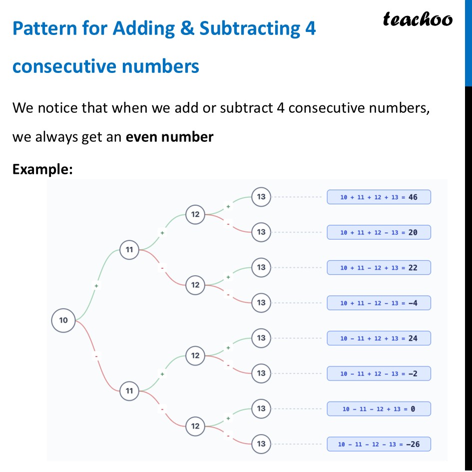 part 2 - Pattern for Adding & Subtracting 4 consecutive numbers - Sum of Consecutive Numbers - Chapter 5 Class 8 - Number Play (Ganita Prakash) - Class 8 (Ganita Prakash - 1, 2 & Old NCERT)
