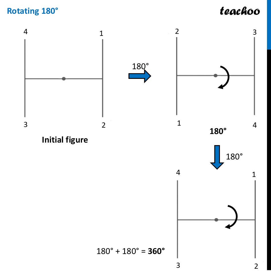 part 9 - Question 1 - Figure it out - Page 235 - Chapter 9 Class 6 - Symmetry (Ganita Prakash) - Class 6 (Ganita Prakash & Old NCERT)