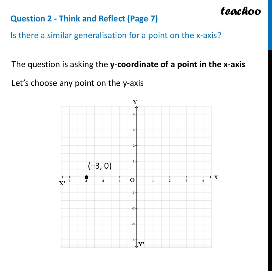 [Class 9] Is there a similar generalisation for a point on the x-axis? - Quadrants