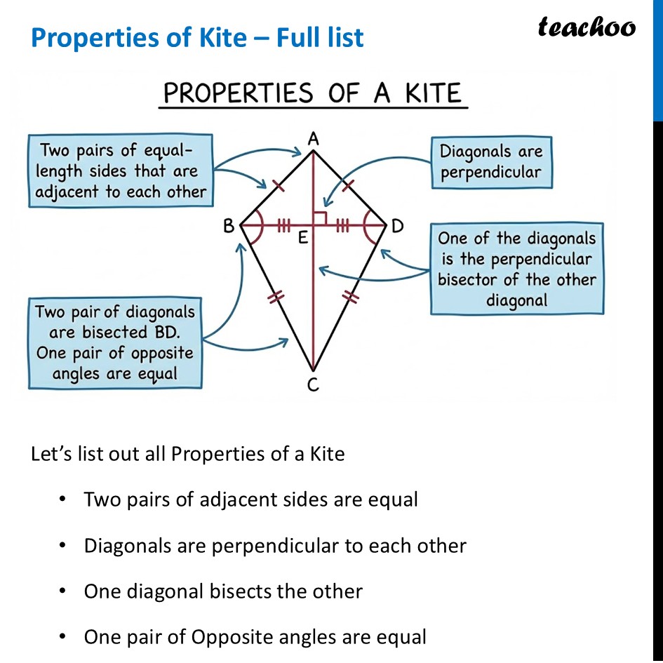 [Quadrilaterals] Properties of Kite – Full list + Summary - Class 8 - Kite