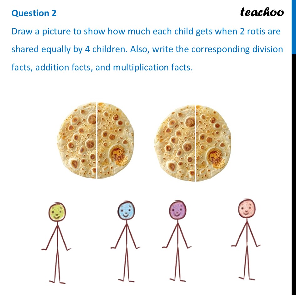 Draw a picture to show how much each child gets when 2 rotis are - Figure it out - Page 166