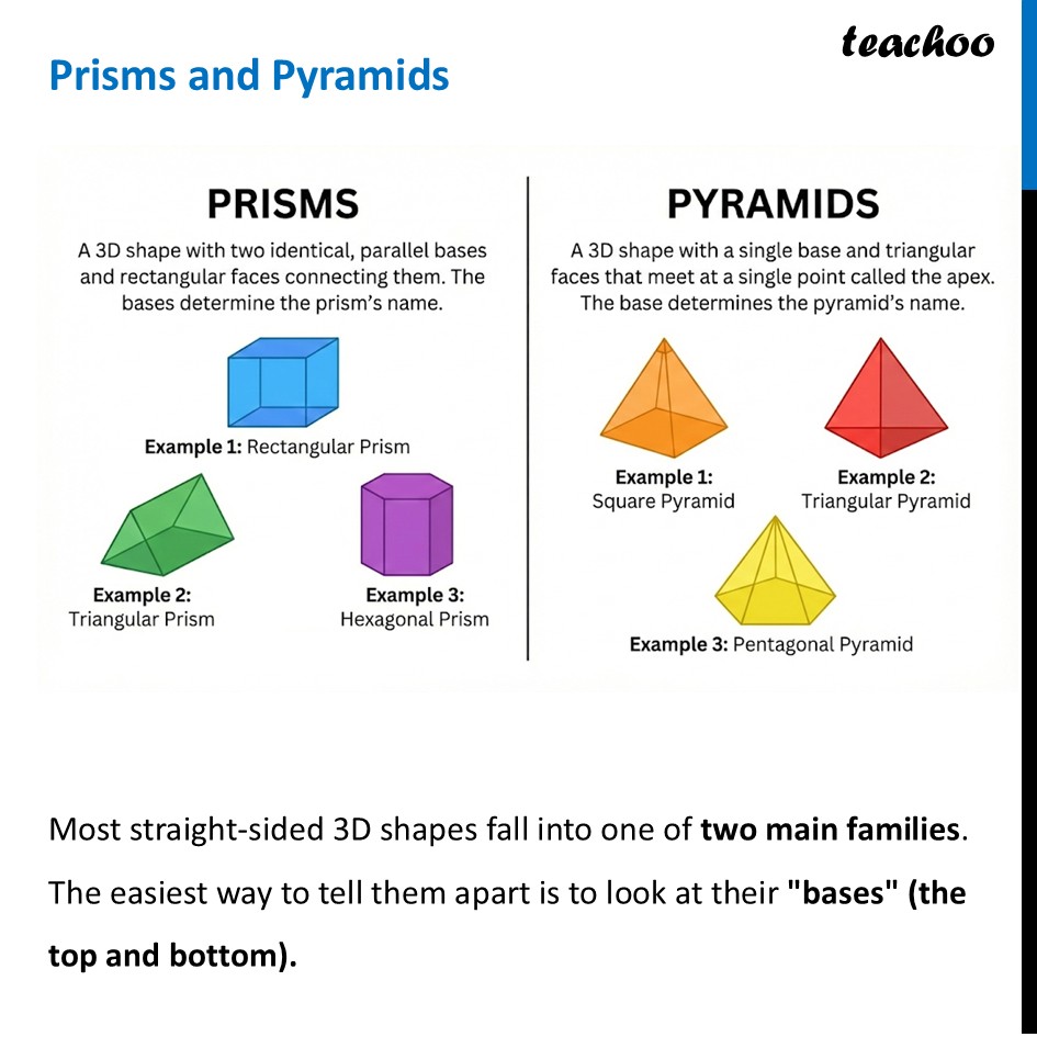 Prisms and Pyramids - Definition, Examples, Difference - Teachoo - Solid Shapes