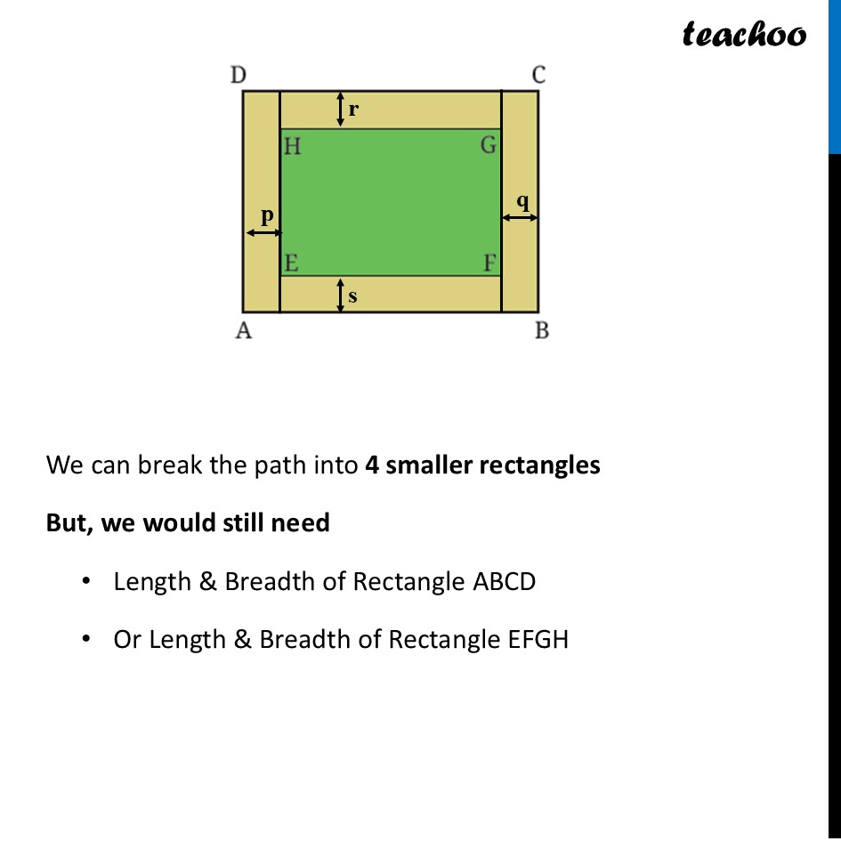 part 4 - Question 2 - Figure it out - Page 150-152 - Chapter 7 Class 8 - Area (Ganita Prakash II) - Class 8 (Ganita Prakash - 1, 2 & Old NCERT)