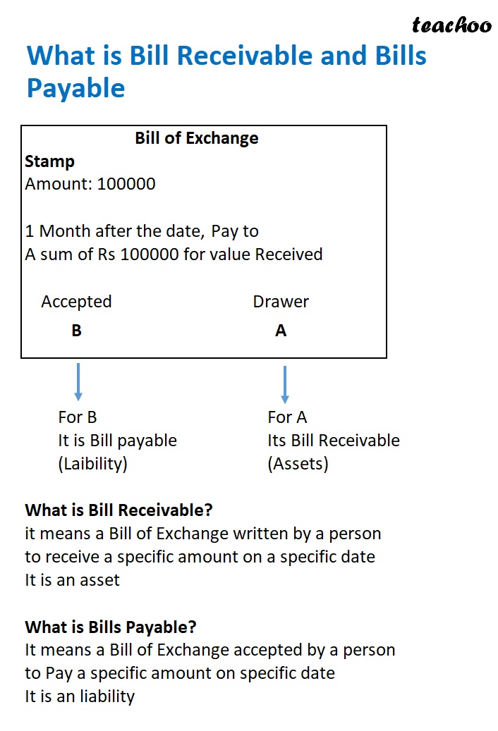 Slide 12 - What is Bill Receivable and Bills Payable.jpg