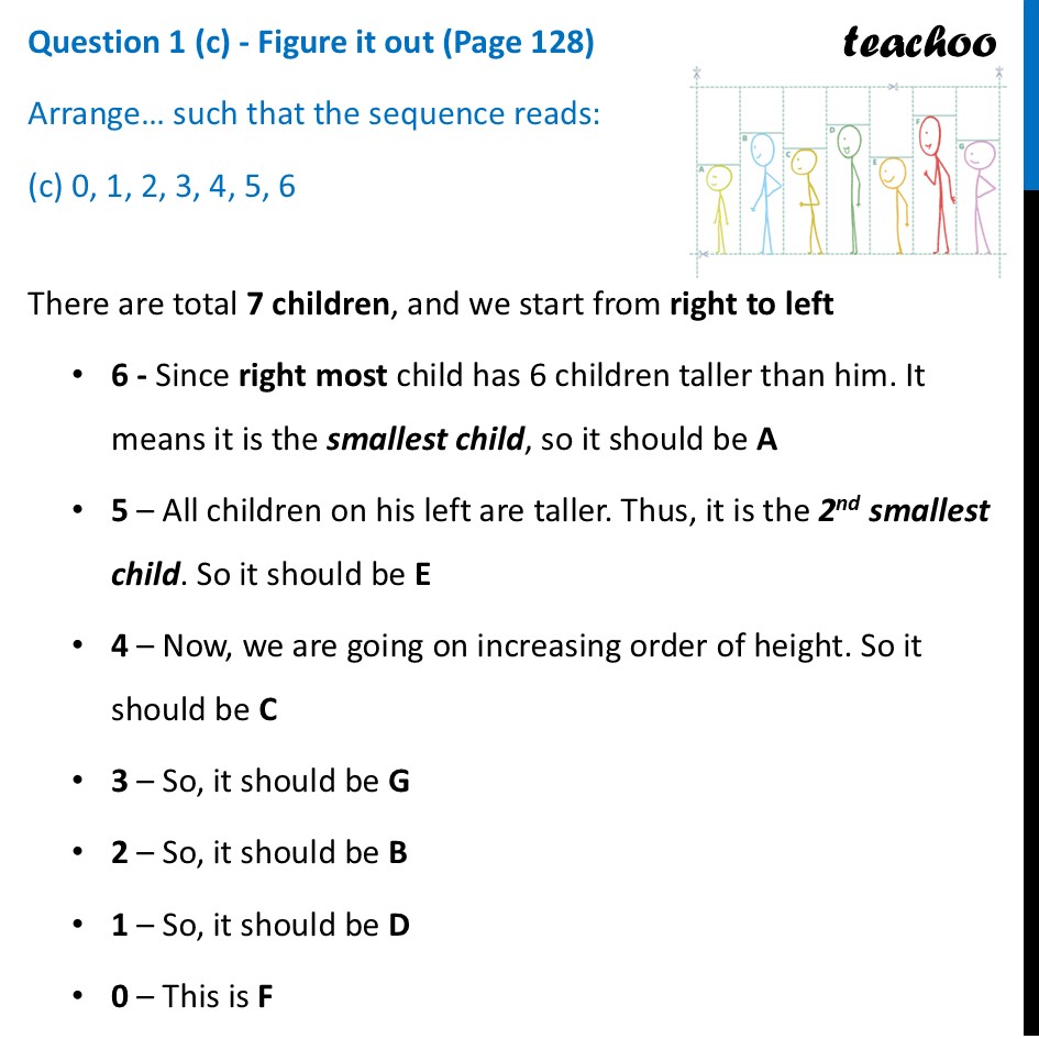 [Number Play] Arrange the stick figure cutouts - (c) 0, 1, 2, 3, 4, 5 - Numbers can Tell us Things, Supercells