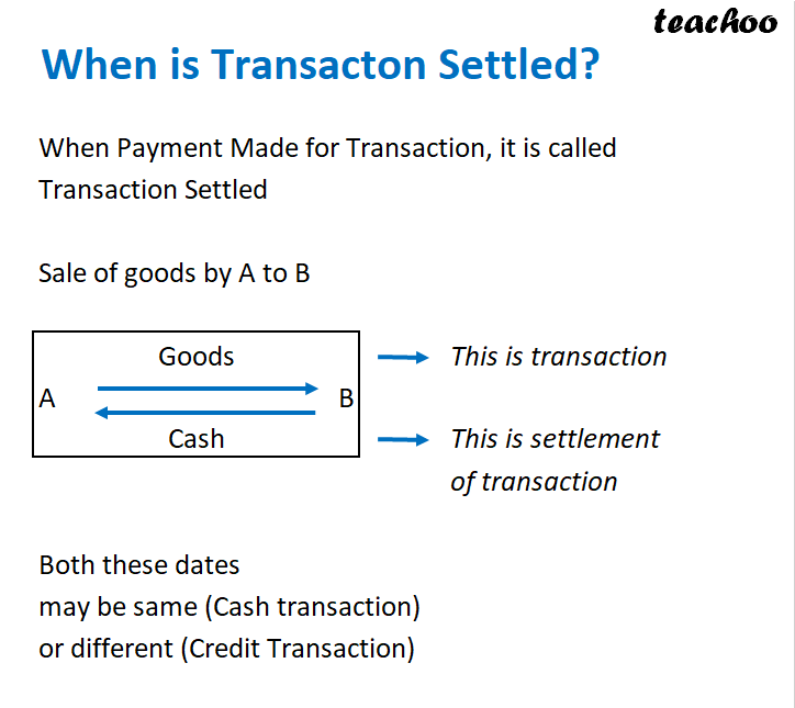 part 2 - What is Business Transaction? - Chapter 1 - Introduction to Accounting - Class 11 - Accountancy
