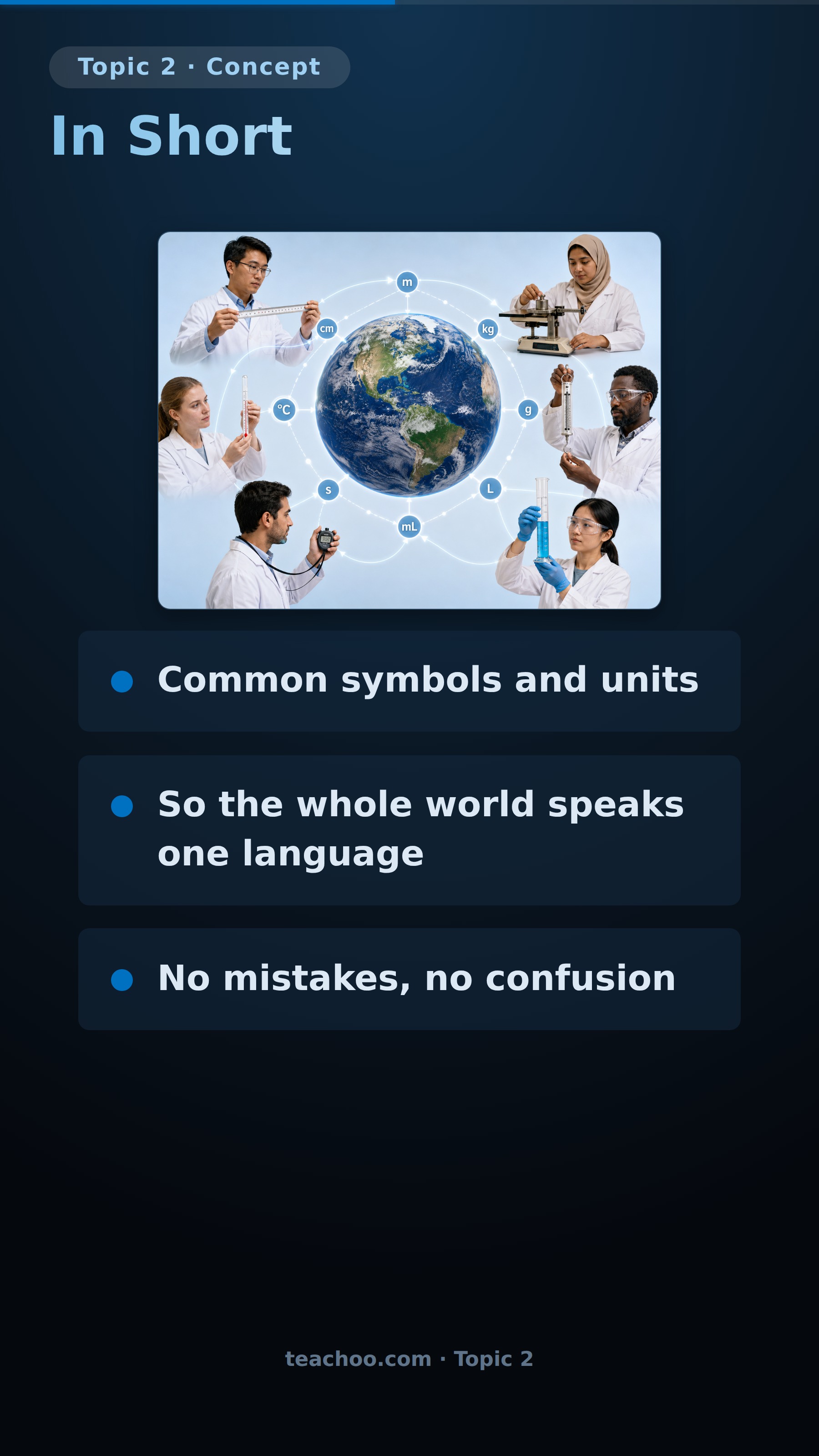 part 5 - Tool 2 - Science has its own Language - Concepts - Chapter 1 - Exploration: Entering the World of Secondary Science - Class 9 (Exploration)