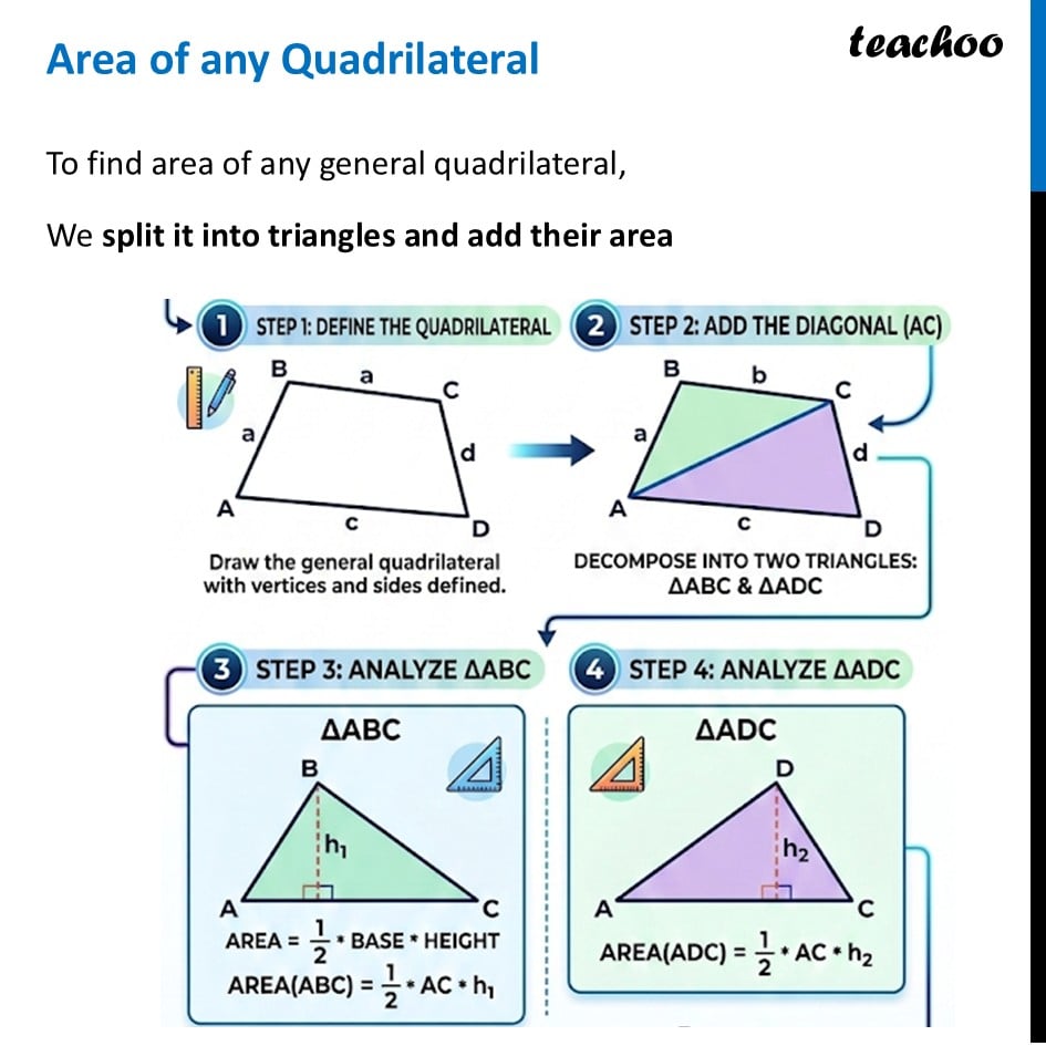Area of any Quadrilateral - Formulas, Methods - Ganita Prakash Class 8