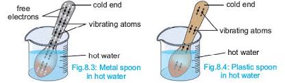 Conduction Hot Metal Spoon.jpg