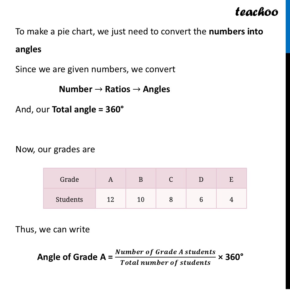 part 2 - Making a Pie Chart with Values given - Pie Chart - Chapter 3 Class 8 - Proportional Reasoning-2 (Ganita Prakash II) - Class 8 (Ganita Prakash - 1, 2 & Old NCERT)