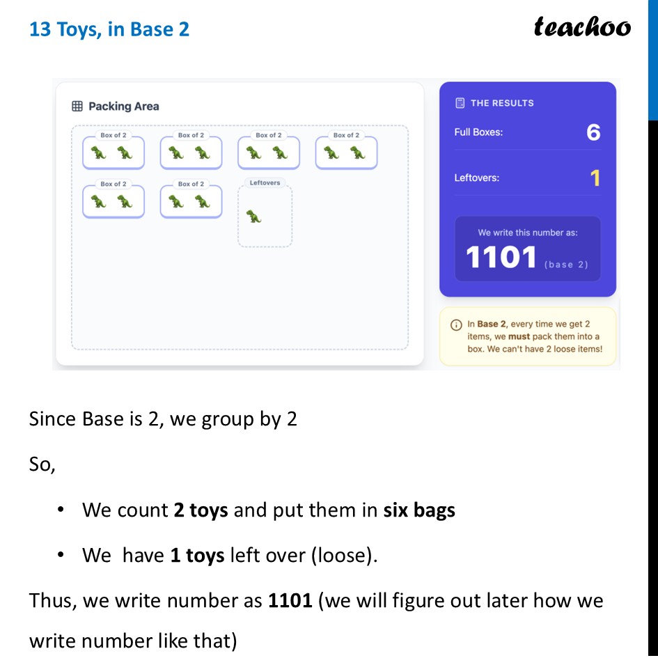 part 4 - Base (in Number Systems) - Variations on the Egyptian System and the Notion of Base - Chapter 3 Class 8 - A Story of Numbers (Ganita Prakash) - Class 8 (Ganita Prakash & Old NCERT)