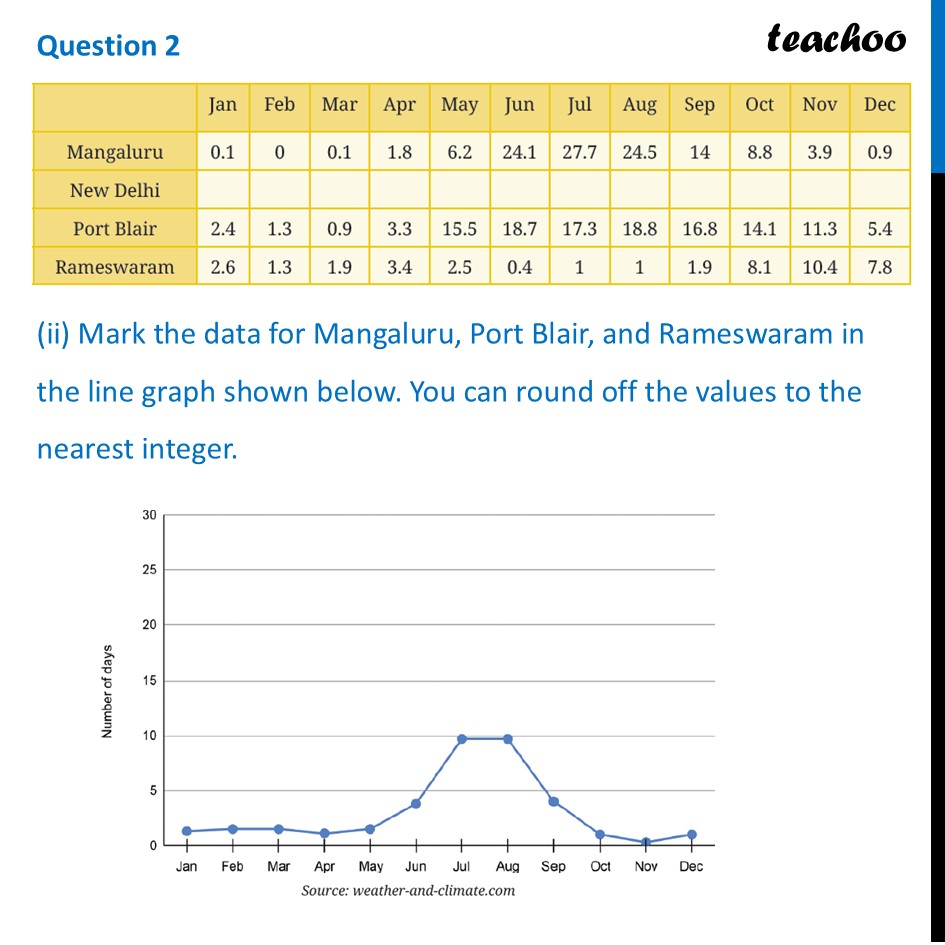 part 2 - Question 2 - Figure it out - Page 122-123 - Chapter 5 Class 8 - Tales by Dots and Lines (Ganita Prakash II) - Class 8 (Ganita Prakash - 1, 2 & Old NCERT)