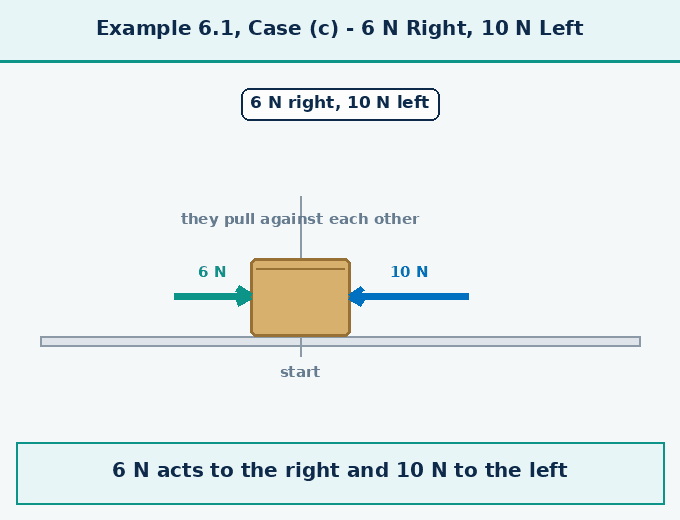 part 6 - 6.2 Balanced and Unbalanced Forces - Concepts - Chapter 6 - How Forces Affect Motion (Exploration) - Class 9 (Exploration)