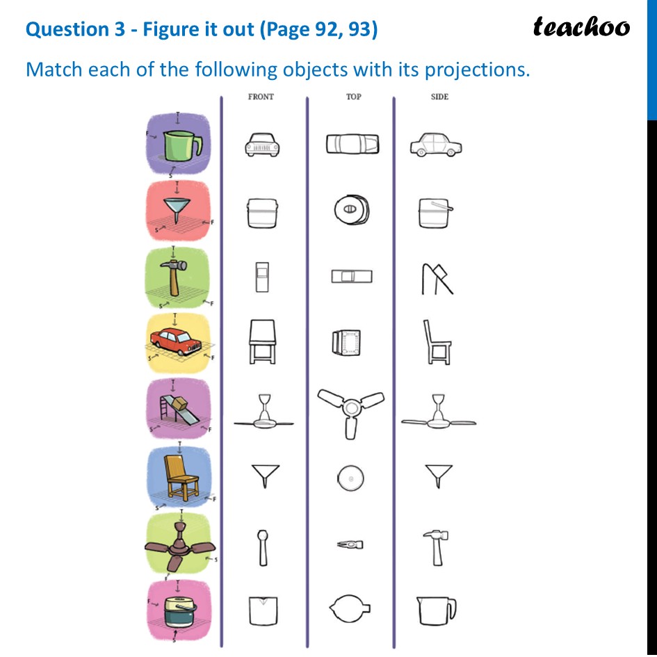 [Class 8] Match each of the following objects with its projections - Top view, Front View, Side view