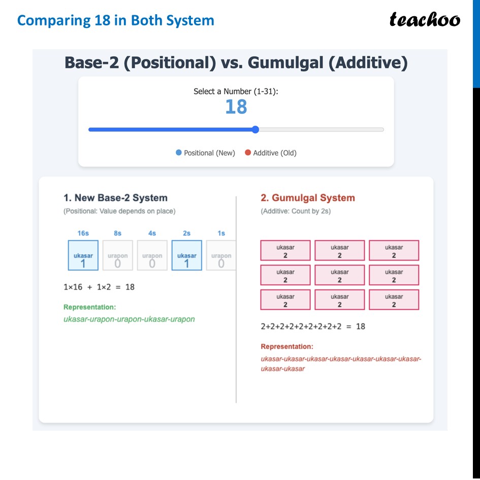 part 11 - Question 2 - Figure it out - Page 80 - Chapter 3 Class 8 - A Story of Numbers (Ganita Prakash) - Class 8 (Ganita Prakash & Old NCERT)