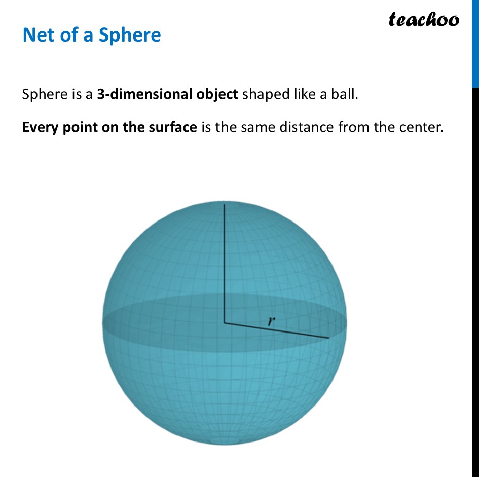 Net of a Sphere - is it even possible? Why? - Teachoo Maths - Net of other Figures
