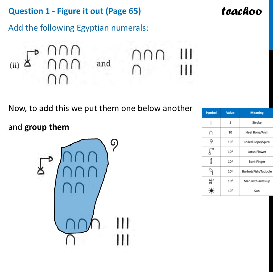 part 3 - Question 1 - Figure it out (Page 65) - Adding Egyptian Numerals - Chapter 3 Class 8 - A Story of Numbers (Ganita Prakash) - Class 8 (Ganita Prakash & Old NCERT)
