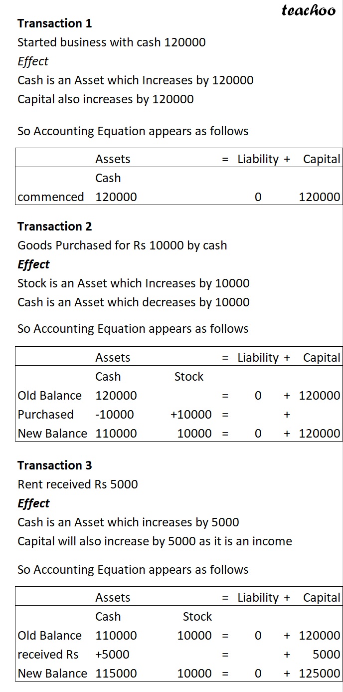 part 2 - Loss of Goods Due to Fire - Chapter 5 - Accounting Equation - Class 11 - Accountancy