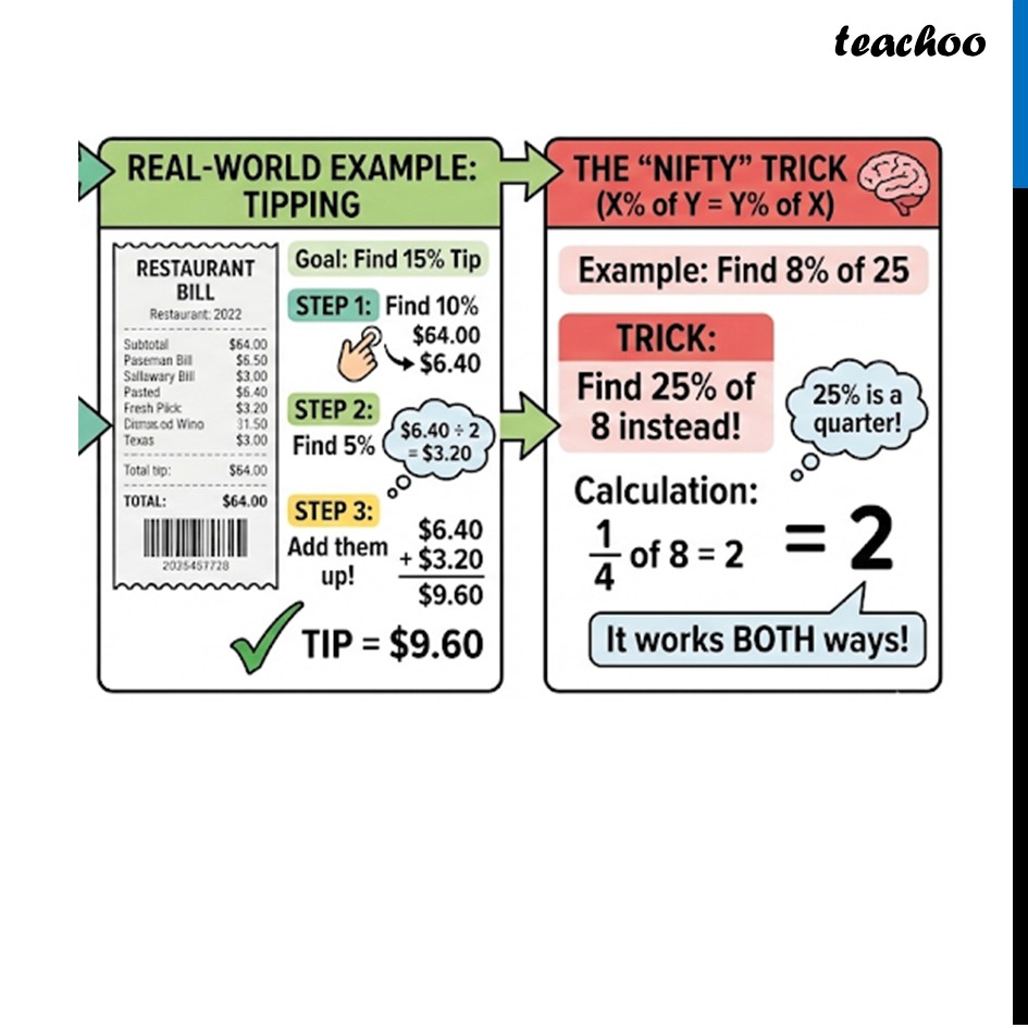 part 2 - Finding Percentage Quickly - Finding Percentage Quickly - Chapter 1 Class 8 - Fractions in Disguise (Ganita Prakash II) - Class 8 (Ganita Prakash - 1, 2 & Old NCERT)