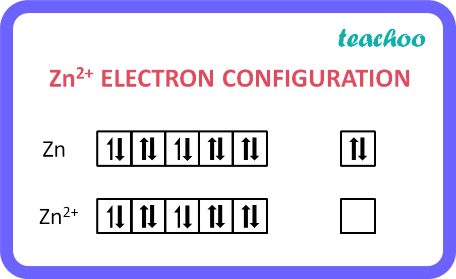 Zn2+ ELECTRON CONFIGURATION - Teachoo.jpg
