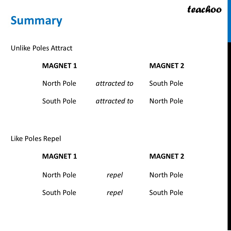 part 3 - Attraction and Repulsion of Magnets - Concepts - Chapter 4 Class 6 - Exploring Magnets (Curiosity) - Class 6