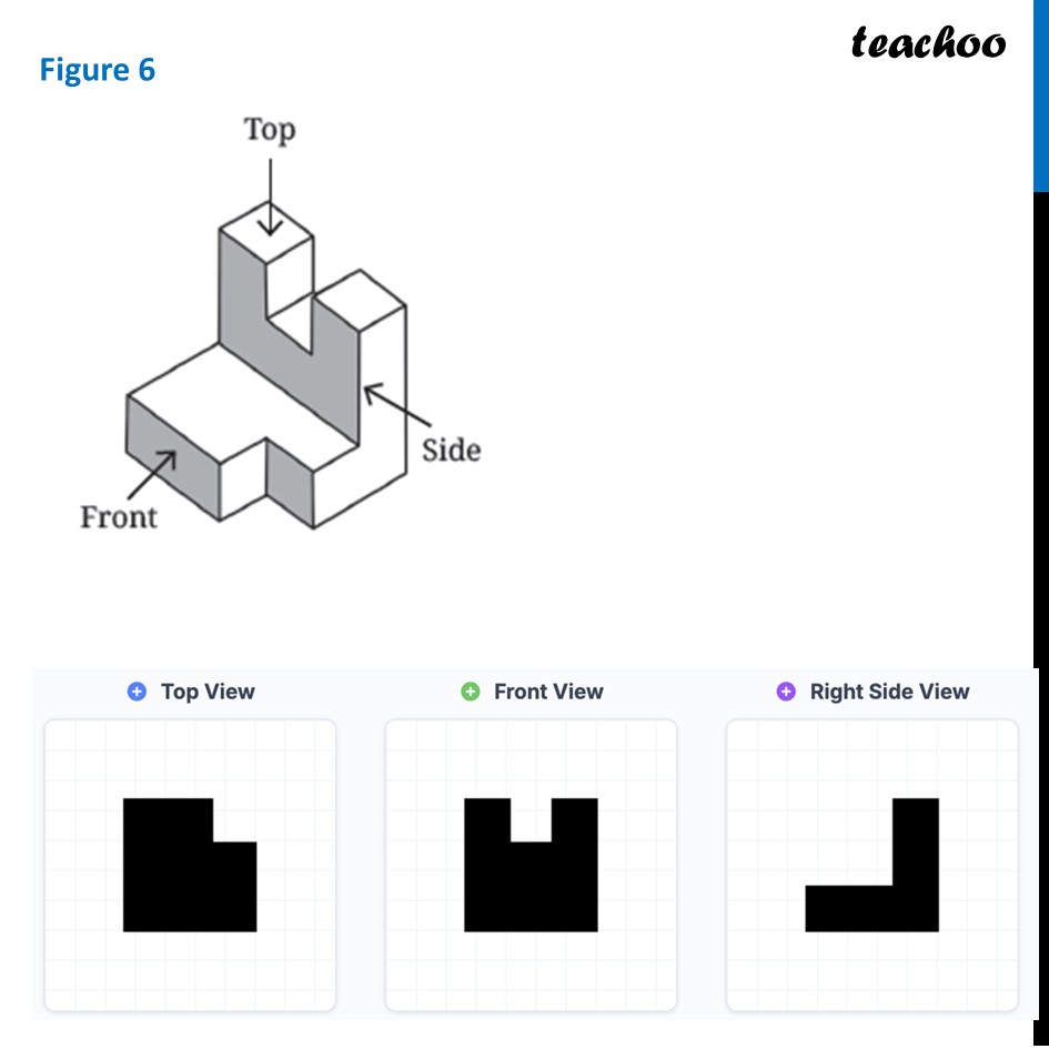 part 7 - Question 1 - Figure it out - Page 95-97 - Chapter 4 Class 8 - Exploring Some Geometric Themes (Ganita Prakash II - Class 8 (Ganita Prakash - 1, 2 & Old NCERT)