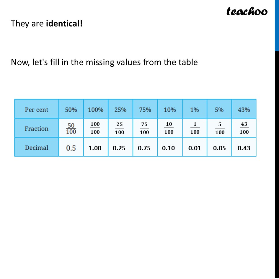 part 2 - Example 2 (Page 8) - Fractions, Decimals, and Percentages - Chapter 1 Class 8 - Fractions in Disguise (Ganita Prakash II) - Class 8 (Ganita Prakash - 1, 2 & Old NCERT)