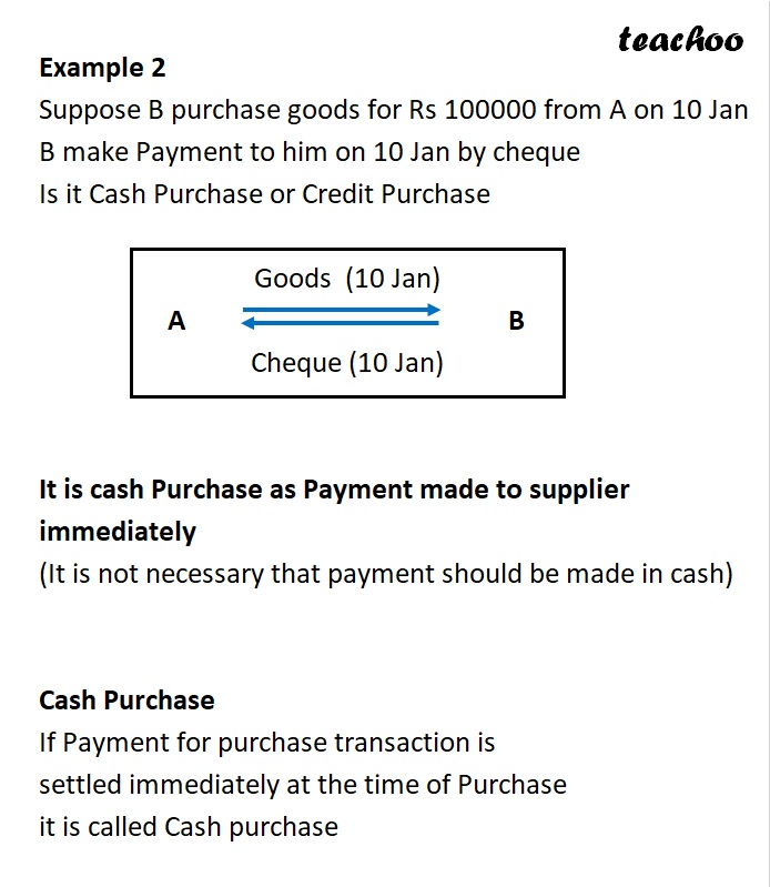 Slide 2 - What are Cash and Credit Purchase - Example 2.jpg