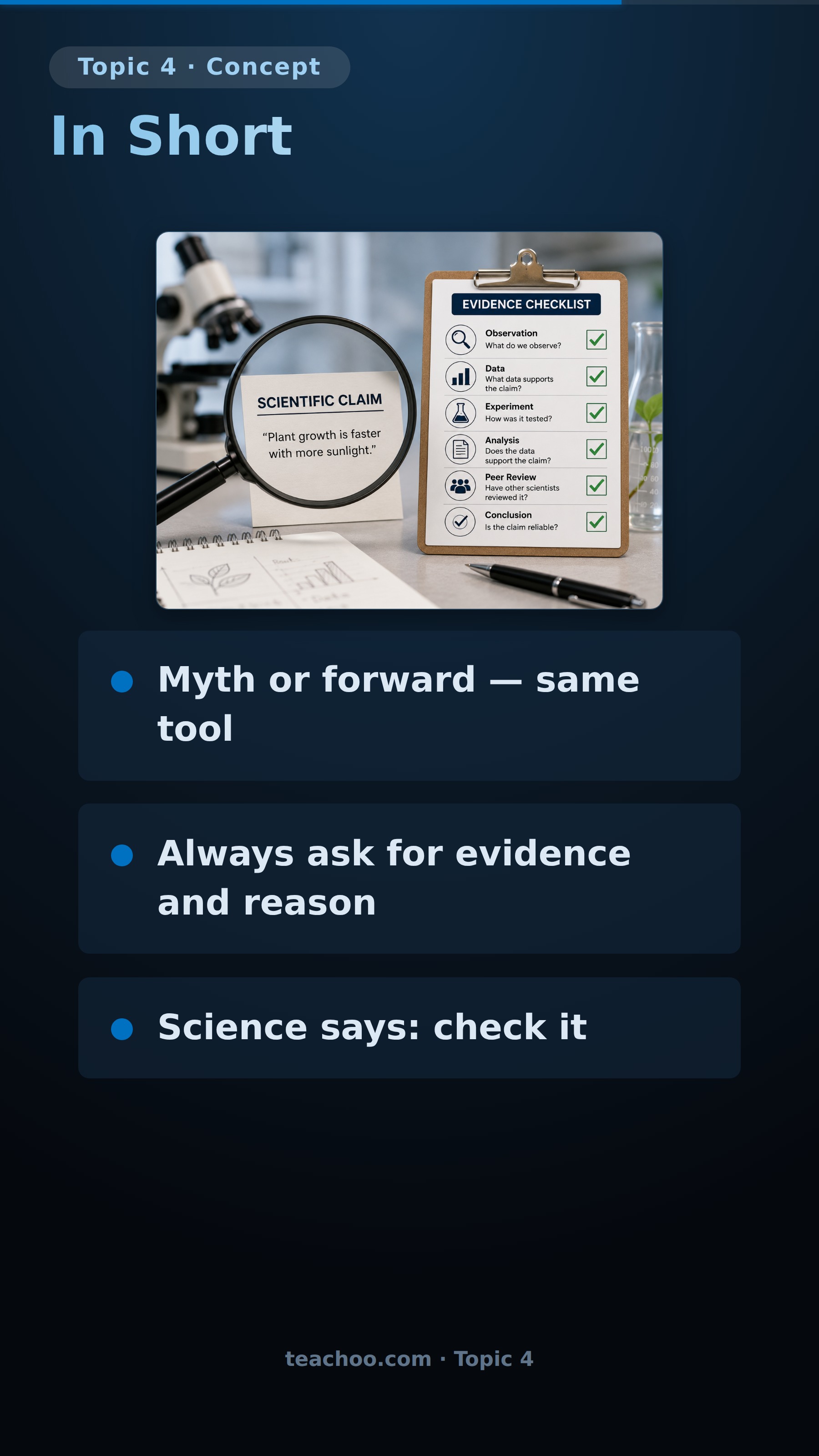 part 4 - Tool 4 - Test every Claim - Concepts - Chapter 1 - Exploration: Entering the World of Secondary Science - Class 9 (Exploration)
