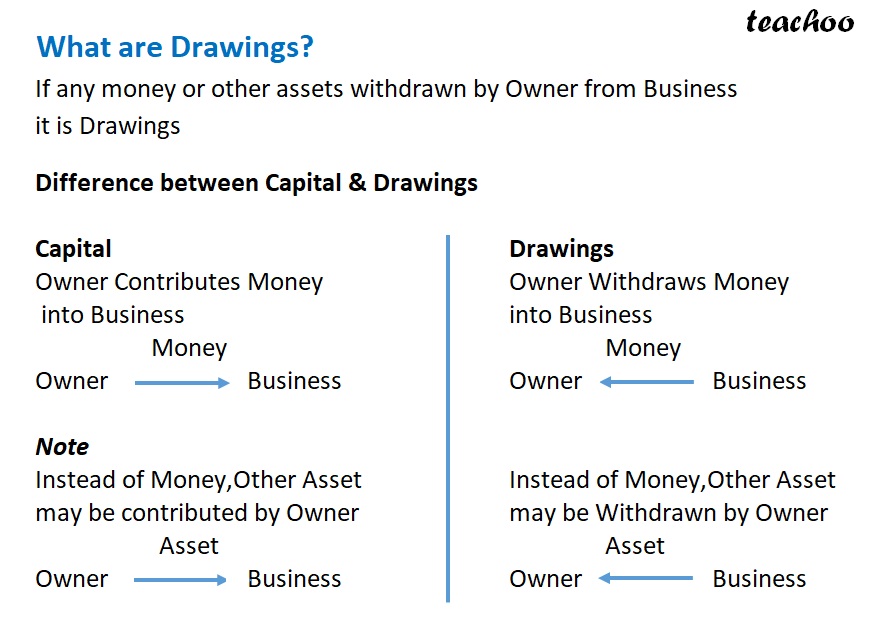 part 5 - Identify Whether It Is an Asset or Liability - Chapter 5 - Accounting Equation - Class 11 - Accountancy