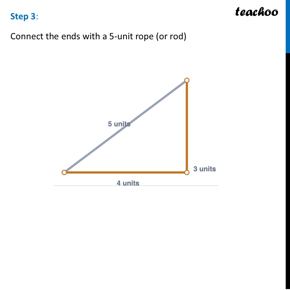 part 4 - Question 2 - Figure it out (Page 142) - Construction Methods in Śulba-Sūtras - Chapter 6 Class 7 - Constructions and Tilings (Ganita Prakash II) - Class 7 (Ganita Prakash 1, 2 & old NCERT)