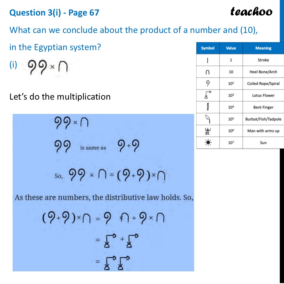 [Maths] What can we conclude about the product of a number and (10) - Distributive Law – For Egyptian Numerals