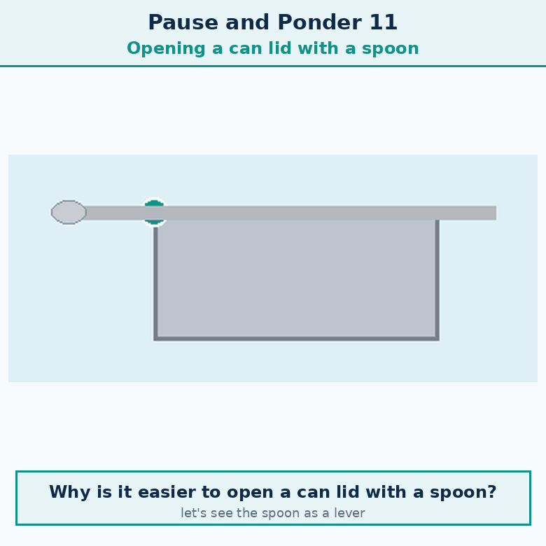 Animation for "What are the classes of Levers". A short looping GIF, three or four beats, drawn in the flat classroom style of the chapter. Beat 1 — Levers can be of three classes depending upon the relative positions of effort, fulcrum and load. (Ready to Go Beyond, page 135). Label every arrow and quantity, name the direction each force or motion acts in, and hold the last frame for a moment before the loop starts again.