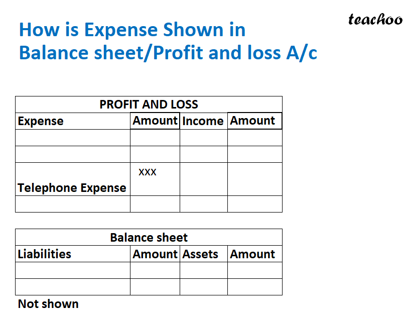 Slide3 - How is Expense Shown in Balance sheet - Profit and loss.png