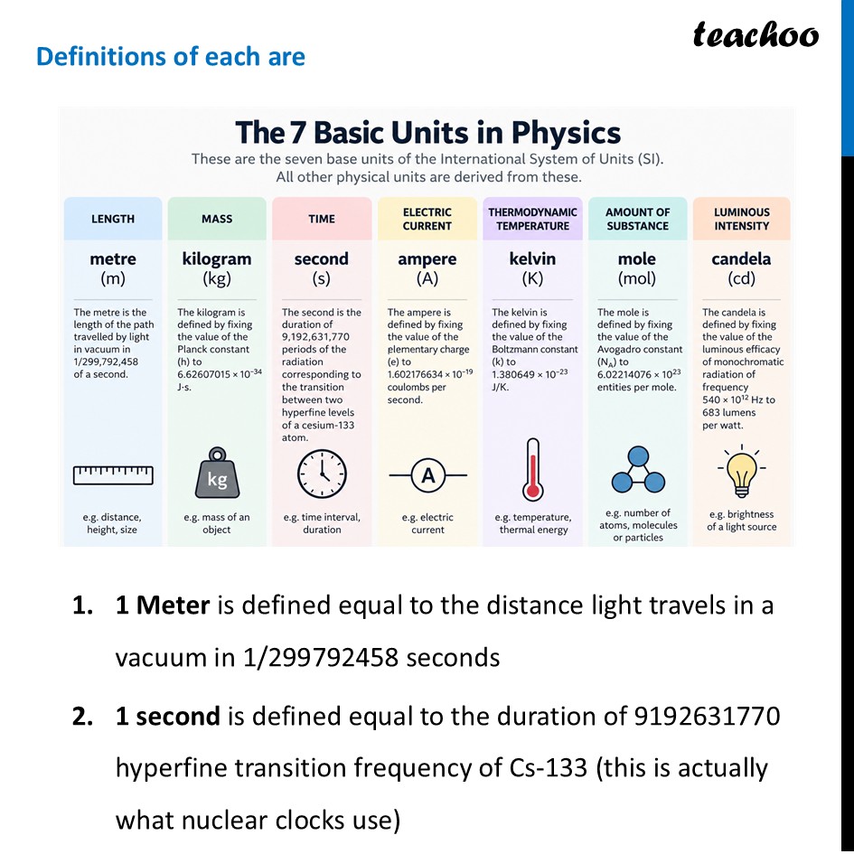 part 3 - International System of Units - Concepts - Chapter 1 - Units and Measurement - Physics Class 11