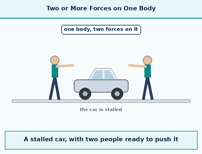 part 3 - 6.2 Balanced and Unbalanced Forces - Concepts - Chapter 6 - How Forces Affect Motion (Exploration) - Class 9 (Exploration)