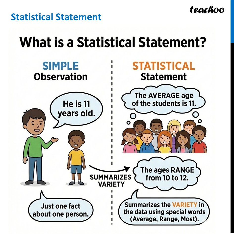 What is Statistical Statement? - Teachoo Maths [Ganita Prakash] - Statistical Question & Statement