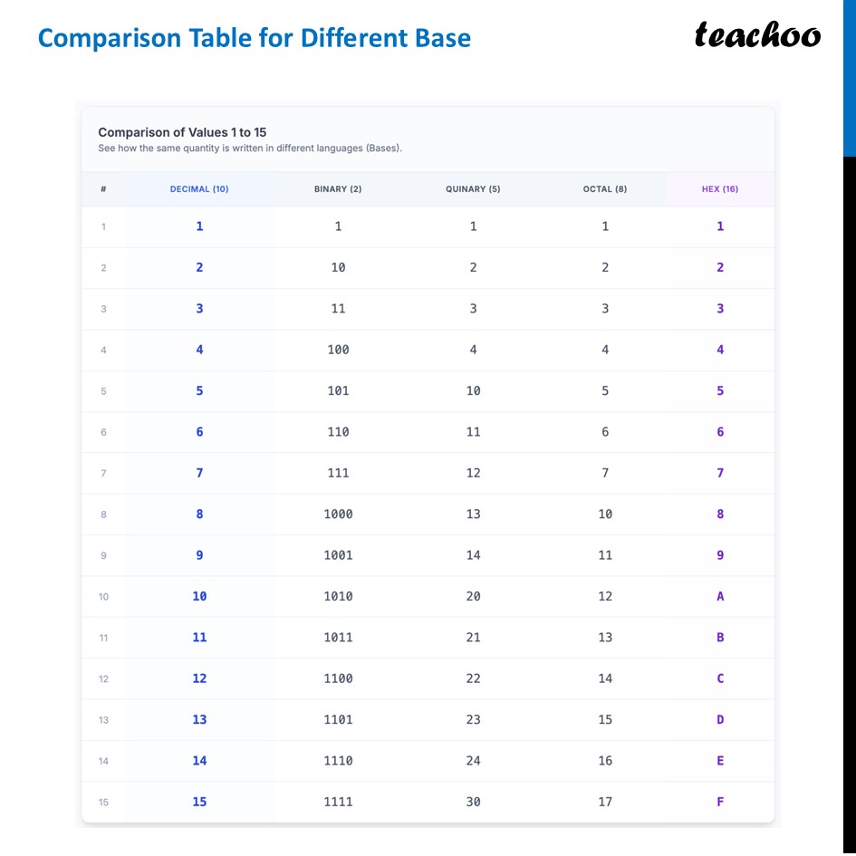 part 6 - Base (in Number Systems) - Variations on the Egyptian System and the Notion of Base - Chapter 3 Class 8 - A Story of Numbers (Ganita Prakash) - Class 8 (Ganita Prakash & Old NCERT)