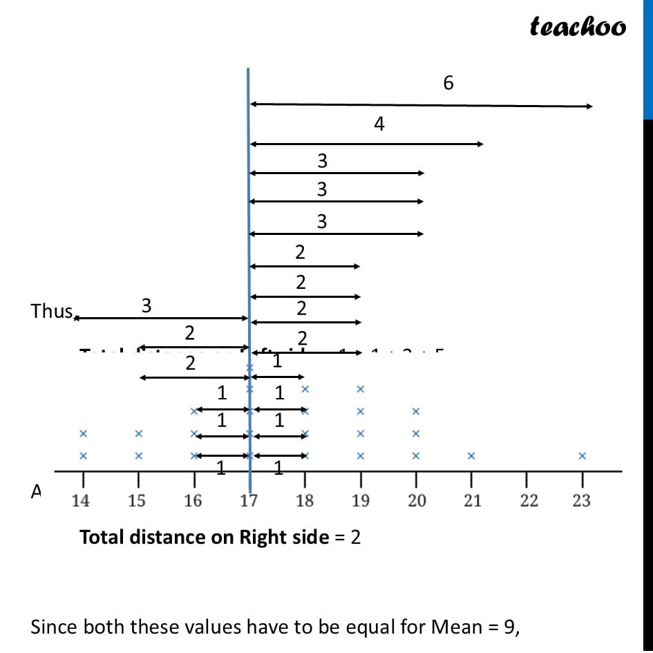 part 2 - Question 7 - Figure it out - Page 127-132 - Chapter 5 Class 8 - Tales by Dots and Lines (Ganita Prakash II) - Class 8 (Ganita Prakash - 1, 2 & Old NCERT)