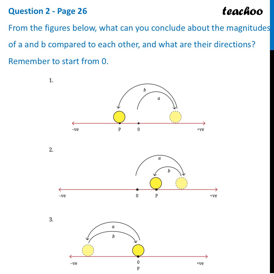 From the figures below, what can you conclude about the magnitudes - Carrom Coin Integers